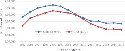 Do black women’s lives matter? A study of the hidden impact of the barriers to access maternal healthcare for migrant women in South Africa